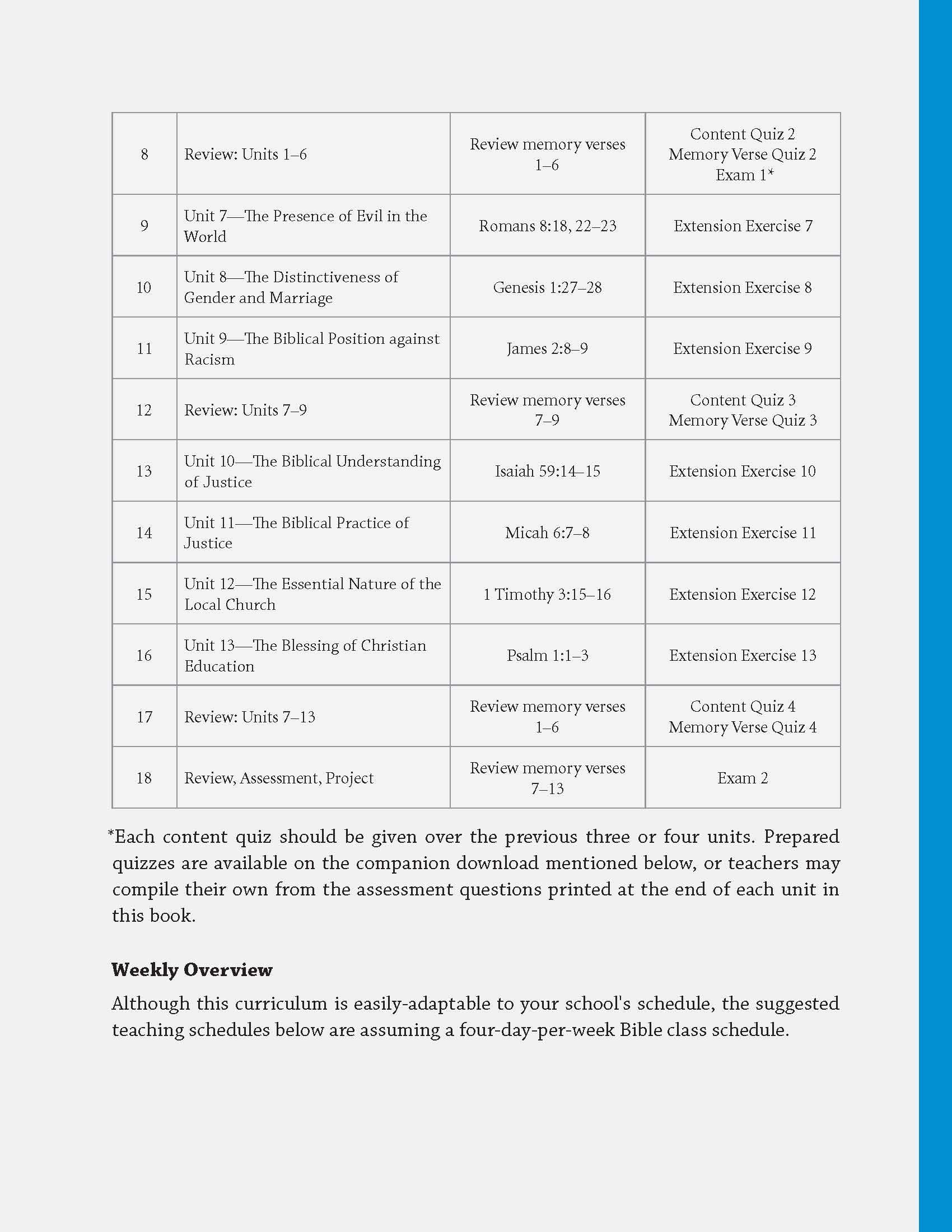 Avoiding Confusion High School Teacher Edition